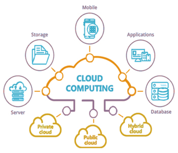 Cloud Computing