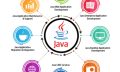 Java Development